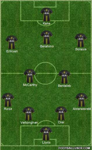 Tottenham Hotspur Formation 2015