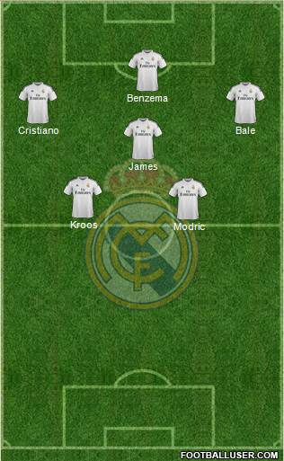 Real Madrid C.F. Formation 2015