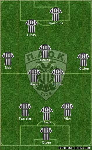 AS PAOK Salonika Formation 2015