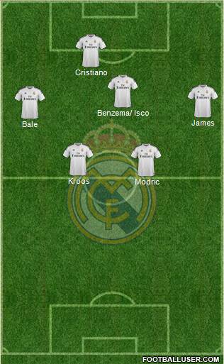 Real Madrid C.F. Formation 2015