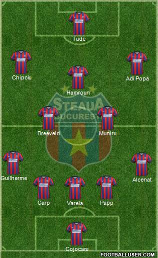 FC Steaua Bucharest Formation 2015