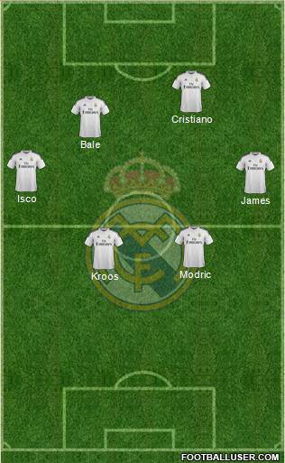Real Madrid C.F. Formation 2015