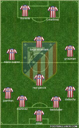 C. Atlético Madrid S.A.D. Formation 2015