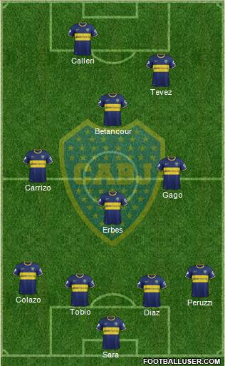 Boca Juniors Formation 2015