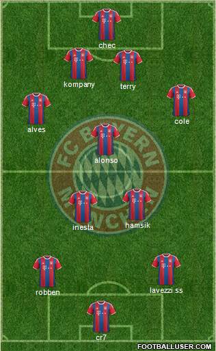 FC Bayern München Formation 2015
