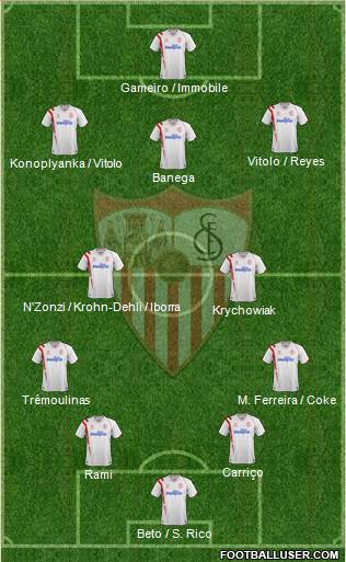 Sevilla F.C., S.A.D. Formation 2015