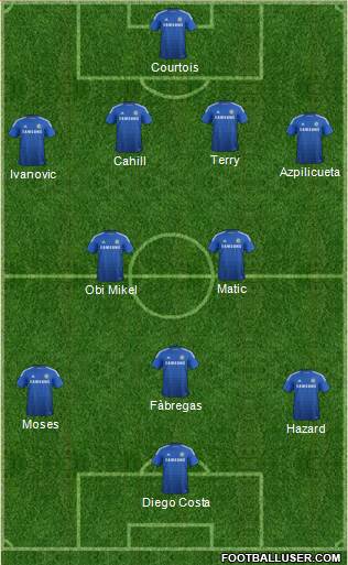 Chelsea Formation 2015