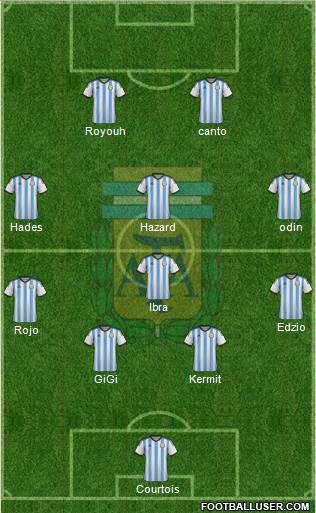 Argentina Formation 2015