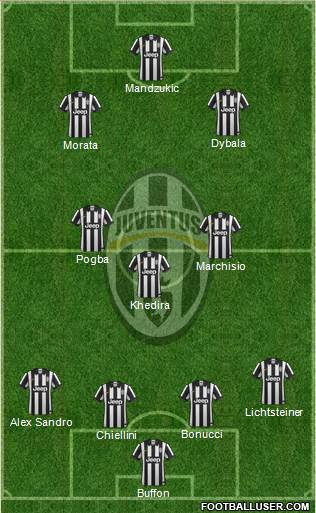 Juventus Formation 2015