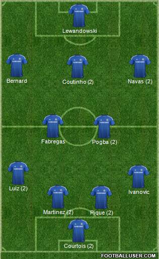 Chelsea Formation 2015