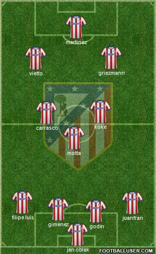 C. Atlético Madrid S.A.D. Formation 2015