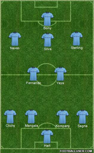 Manchester City Formation 2015