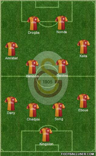 Galatasaray SK Formation 2015