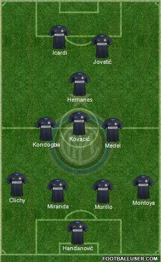 F.C. Internazionale Formation 2015