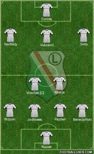 Legia Warszawa Formation 2015