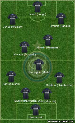 F.C. Internazionale Formation 2015