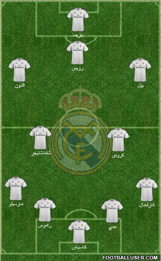 Real Madrid C.F. Formation 2015