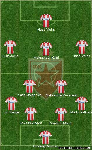 FC Red Star Belgrade Formation 2015