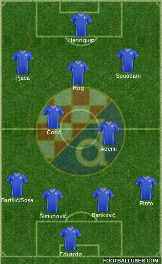 NK Dinamo Formation 2015