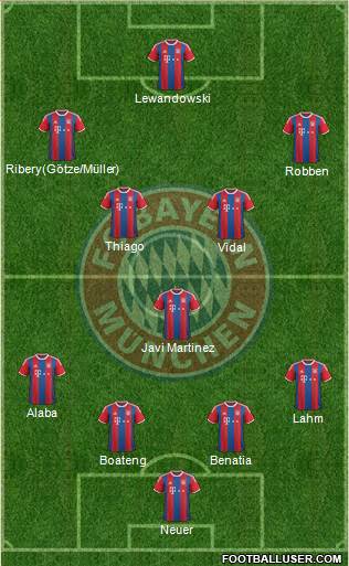 FC Bayern München Formation 2015