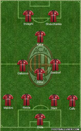 A.C. Milan Formation 2015