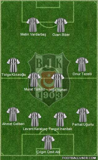 Besiktas JK Formation 2015