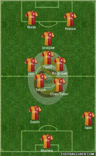 Galatasaray SK Formation 2015