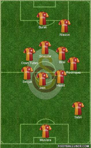 Galatasaray SK Formation 2015