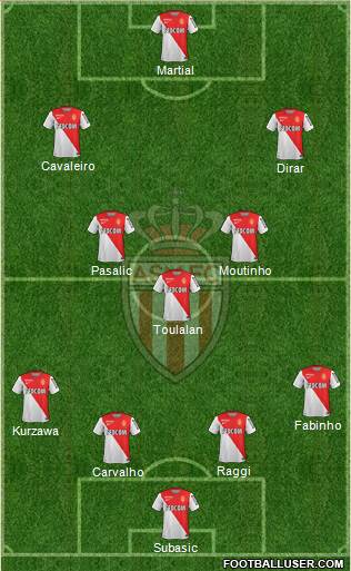 AS Monaco FC Formation 2015