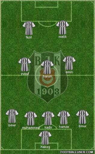 Besiktas JK Formation 2015