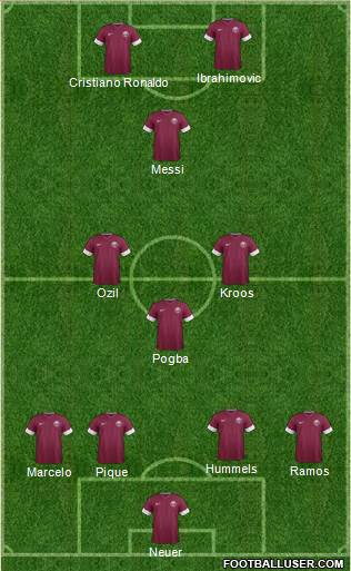 Qatar Formation 2015