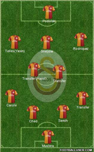 Galatasaray SK Formation 2015