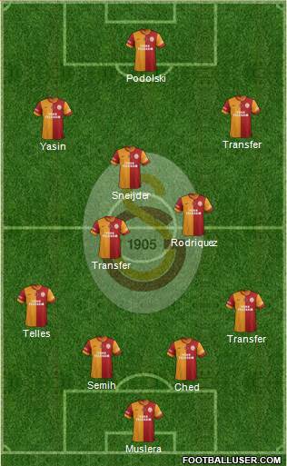 Galatasaray SK Formation 2015