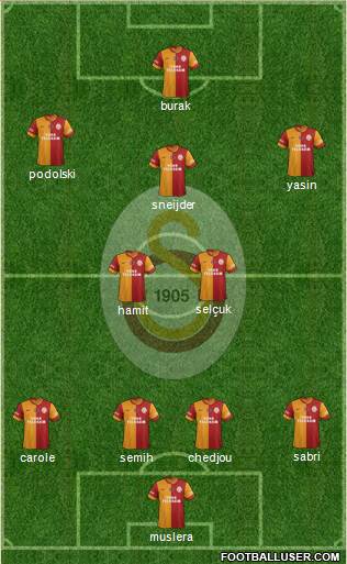 Galatasaray SK Formation 2015
