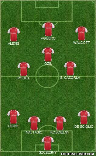 Arsenal Formation 2015
