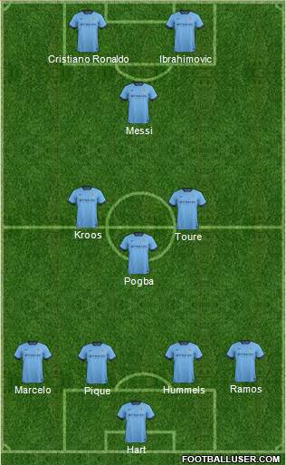 Manchester City Formation 2015