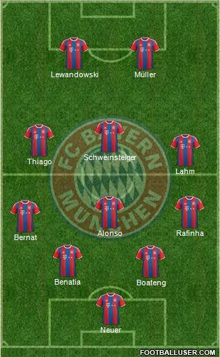 FC Bayern München Formation 2015