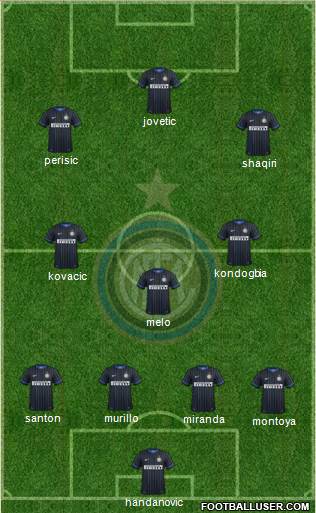 F.C. Internazionale Formation 2015