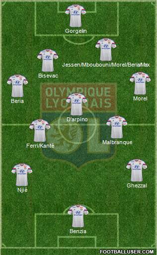 Olympique Lyonnais Formation 2015