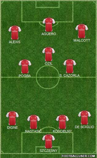Arsenal Formation 2015