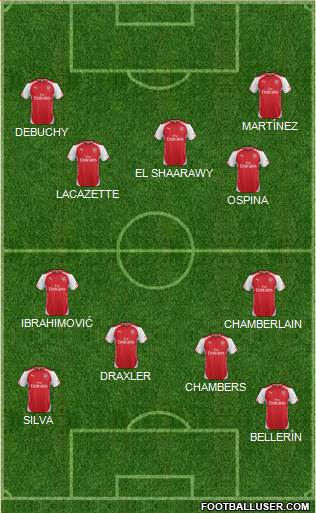 Arsenal Formation 2015