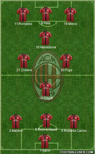 A.C. Milan Formation 2015