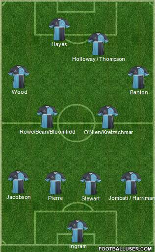 Wycombe Wanderers Formation 2015