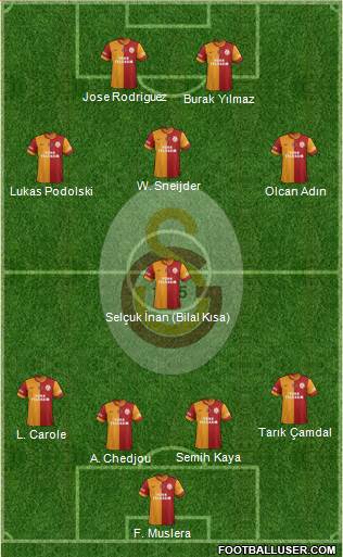 Galatasaray SK Formation 2015