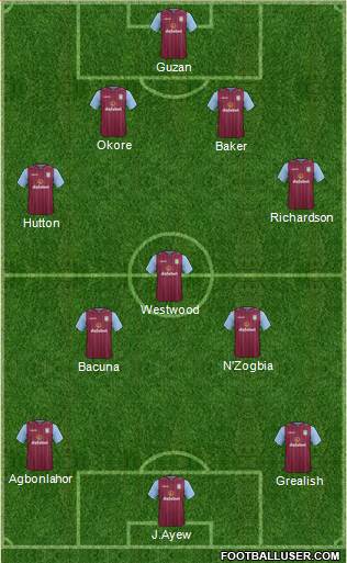 Aston Villa Formation 2015