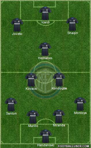F.C. Internazionale Formation 2015