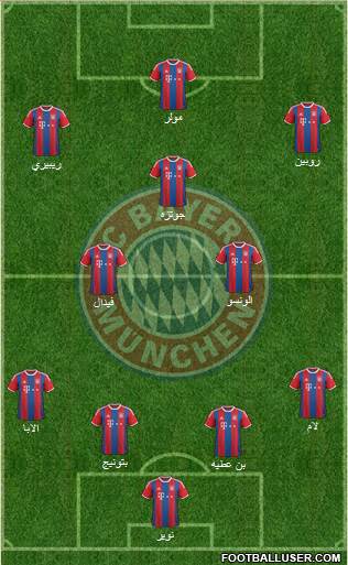 FC Bayern München Formation 2015