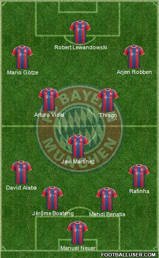 FC Bayern München Formation 2015