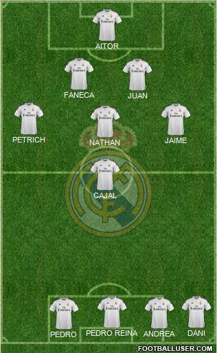 Real Madrid C.F. Formation 2015