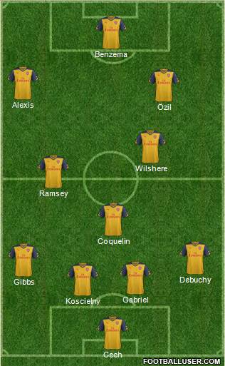 Arsenal Formation 2015